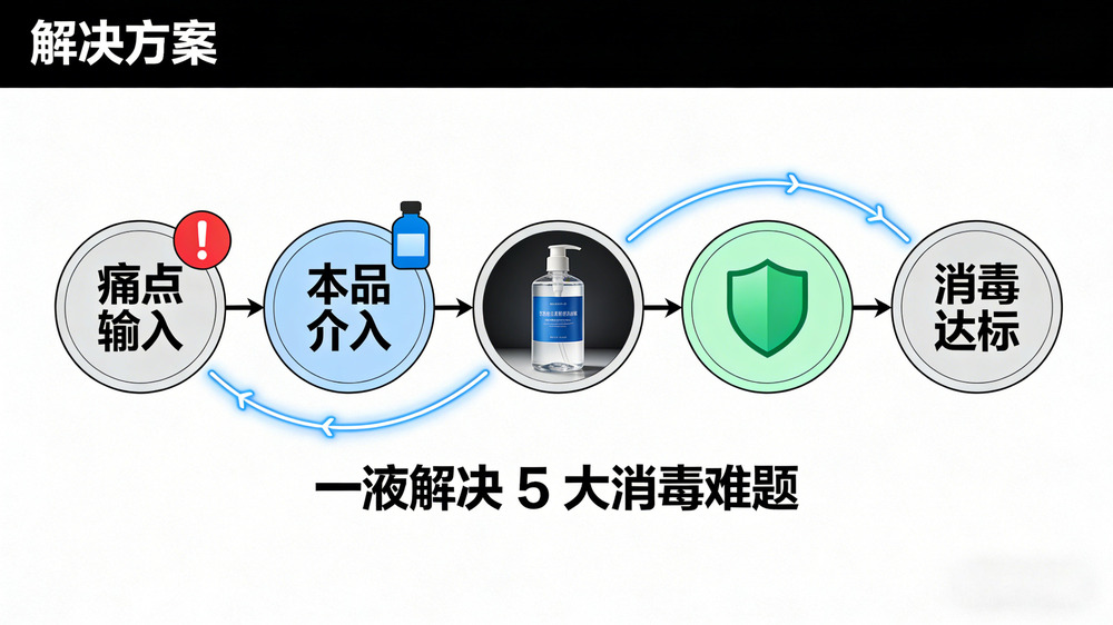 次氯酸钠溶液详情页03.jpg