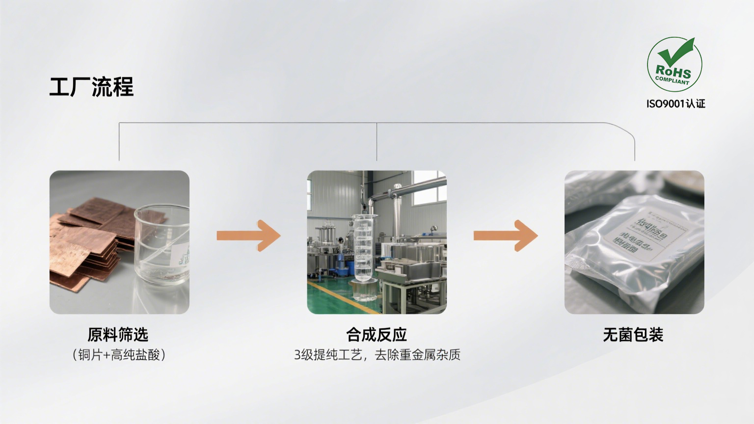 氯化铜详情页08.jpg